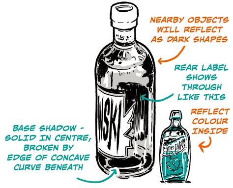 How to Draw Bottles & Glasses | Art Rocket