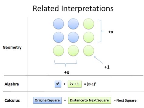 Number Square Pattern