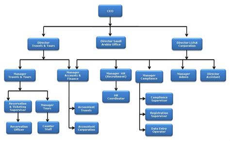 Business Hierarchy | Hot Sex Picture