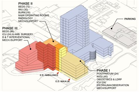 UCSD Medical Center — kmd architects