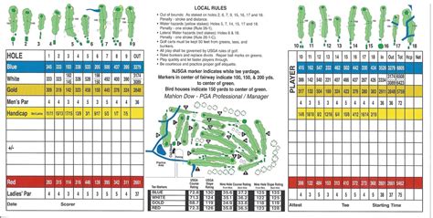 Scorecard - MattawangGolfClub