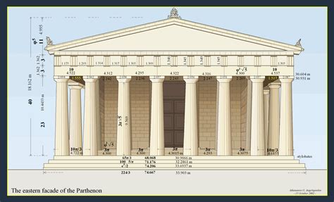 Metron Ariston: PARTHENON