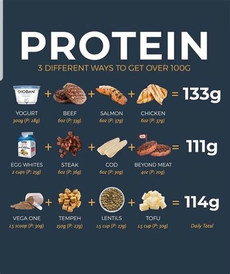 Protein Foods Chart