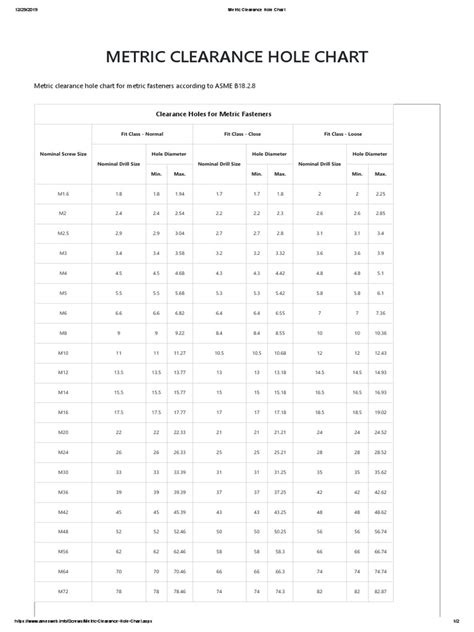 Metric Clearance Hole Chart | PDF | Screw | Equipment