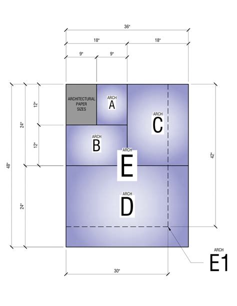 Ansi Dimensioning Standards