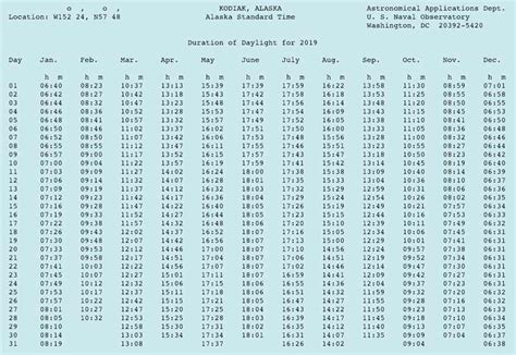 Hours Of Daylight Chart Seasons