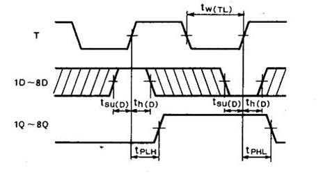 74ls192 Circuit Diagram