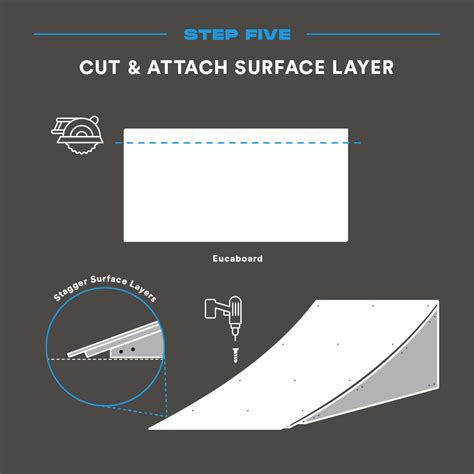 How to Make a Kicker Ramp – Endless Blading Co.