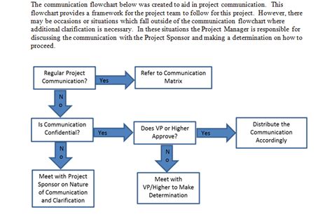 Download Communication Flowchart for Project Management Communication ...