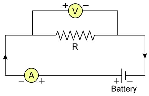 Circuit diagram to verify ohms law