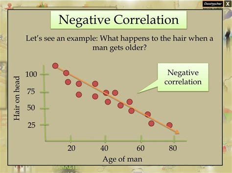 Example Of Positive And Negative Correlation