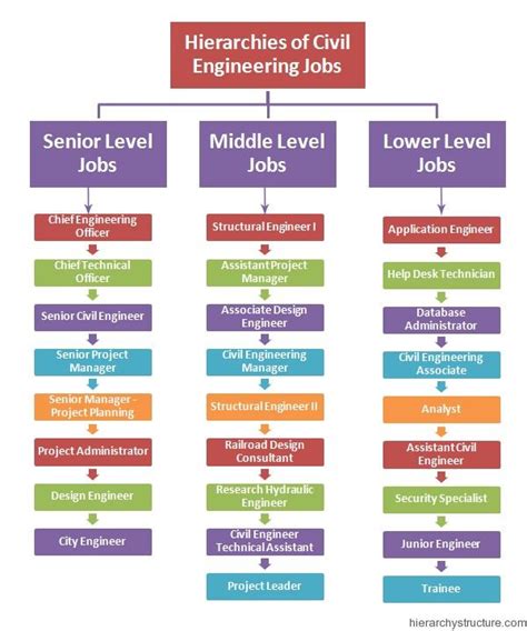 It Service Management: It Service Management Job Titles