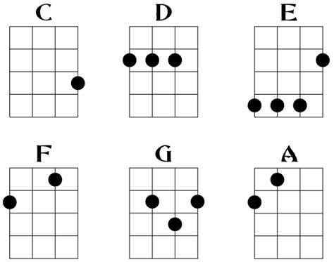 How to Read and Play Ukulele Chords: Soprano, Concert, and Tenor