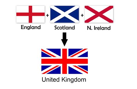 Sam's Flags: National flag of the United Kingdom