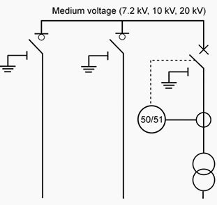 ring main unit diagram - Wiring Diagram and Schematics