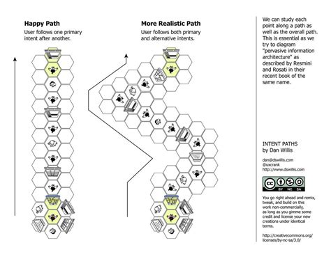 Intent Paths | Cleaned up version of basic intent path diagr… | Dan Willis | Flickr | Customer ...