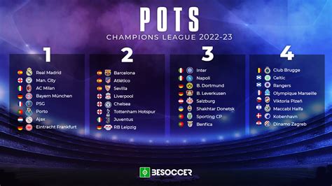 These are the pots for the 2022-23 Champions League