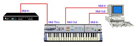 MIDI Setup