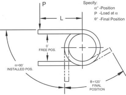 Industrial Spring Corporation | Torsion Springs Technical Information - Industrial Spring ...