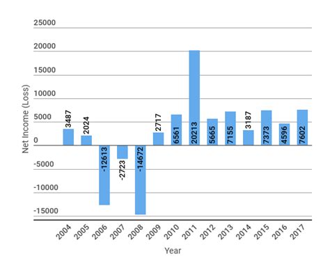 History Of Ford Motor Company Stock Market - Infoupdate.org