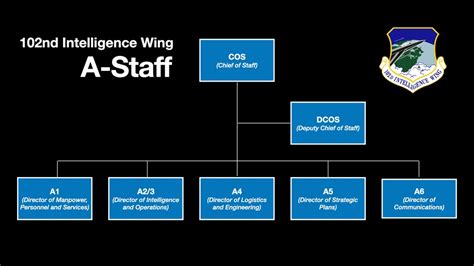 DVIDS - News - 102nd IW establishes an A-Staff