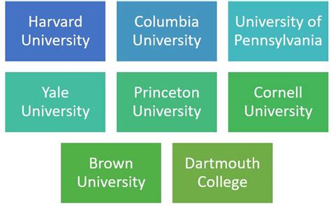 Ivy League Universities in USA: Colleges, Rankings, Fees, Courses