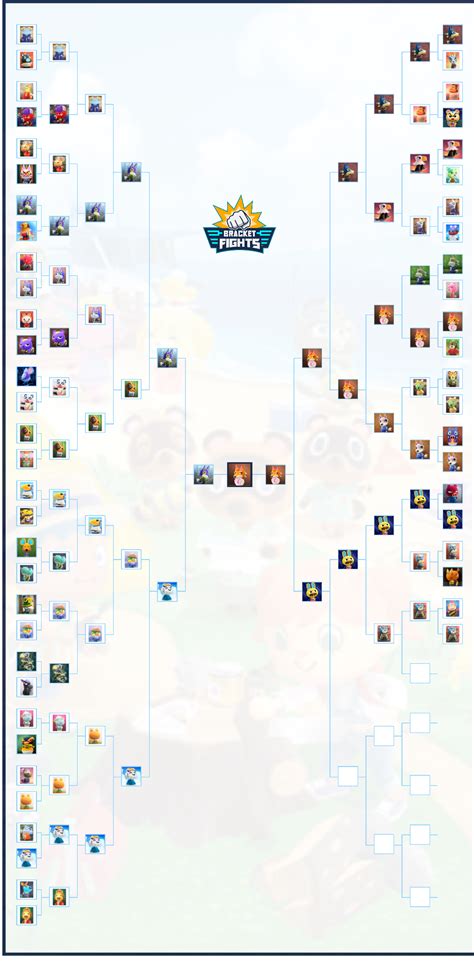 ACNH Cranky Villagers Brackets (Community Rank) - BracketFights