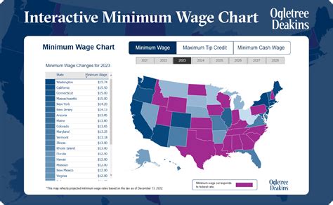 Federal Minimum Wage California 2024 - Noami Belicia