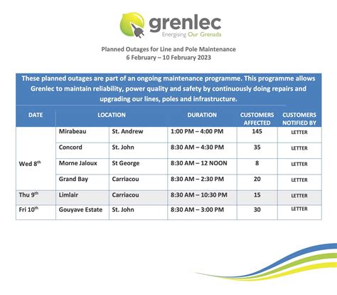 Planned Outages 6th February to 10th February 2023 – GRENLEC