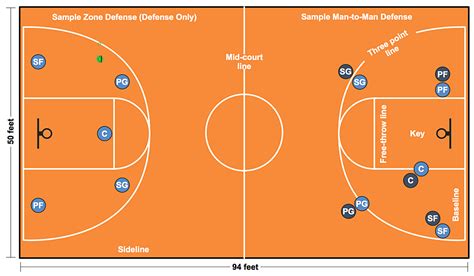 How to Make a Basketball Court Diagram | Basketball courts - Vector stencils library ...