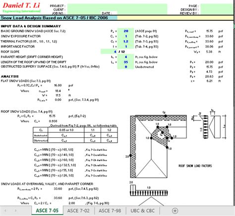 Snow Load Analysis Based on ASCE 7-05 / IBC 2006 - Excel Sheets