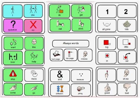 Core word eyegaze or partner-assisted scanning board || Developing a Low Tech / Parallel Eye ...