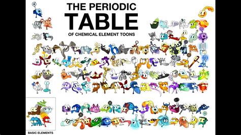 What If You Built Your Own Periodic Table?