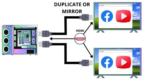 Do HDMI Splitters Work for Dual Monitors? - Pointer Clicker