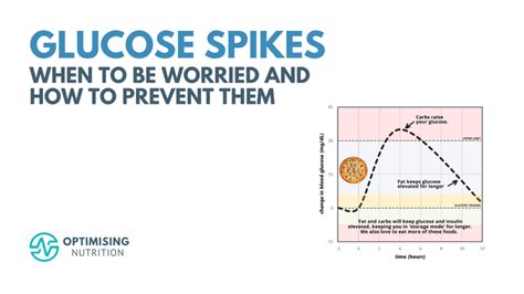 Glucose Spikes: Your Guide to Healthy Blood Sugars | Optimising Nutrition