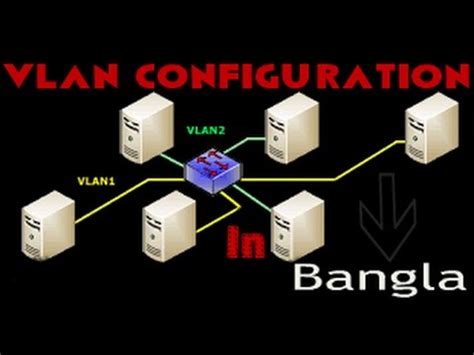 VLAN and Trunks Configuration In Bangla Step By Step - YouTube