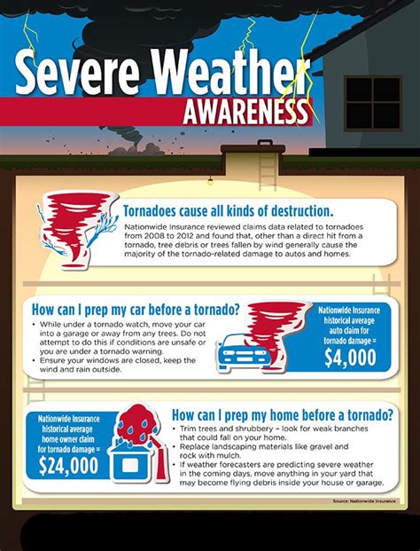 Pin on Weather Policy insurance