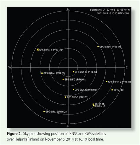 Tracking IRNSS Satellites - Inside GNSS - Global Navigation Satellite ...