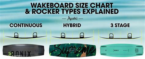 What Size Wakeboard Do I Need? - Check size chart - Wakeboard Traveller