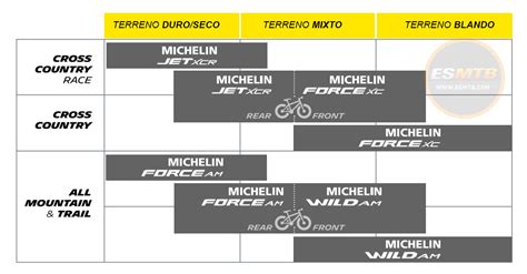 4 nuevos neumáticos de Michelin para XC y All-mountain