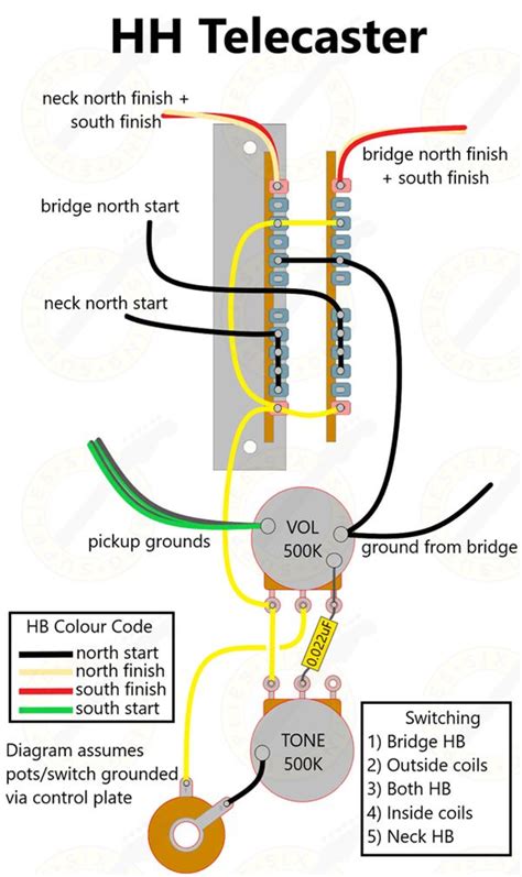 Fender Super Switch Wiring Diagram