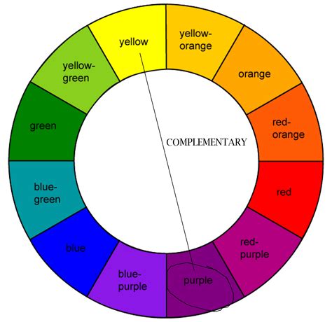Image result for split complementary color wheel | Stylisme, Mode enfant