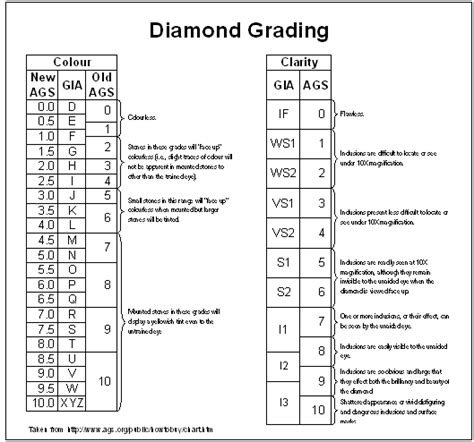 Diamond Rating Chart[Christopher Rath]