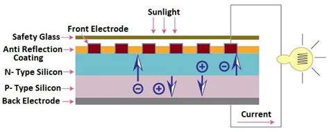 Optoelectronics - Optoelectronic Devices, Applications & Future Prospects