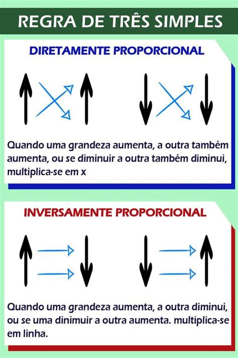 Regra de três simples - Central de Favoritos