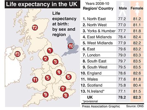 UK north south life expectancy divide grows: Britain's poor likely to ...