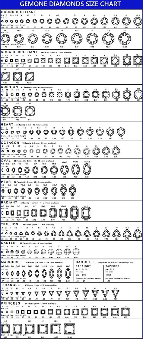 Diamond Size Chart in 2023 | Diamond size chart, Diamond sizes, Jewelry knowledge