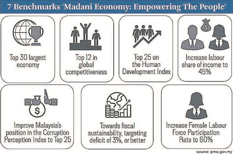 Madani Vision vital and suitable for today’s world - The Malaysian Reserve