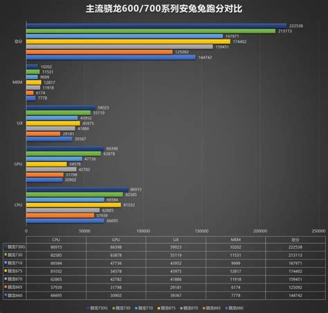 Snapdragon Vs Mediatek – newstempo