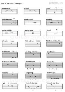 How To Read Guitar Tabs Sheet Music / How To Read Guitar Tabs The ...